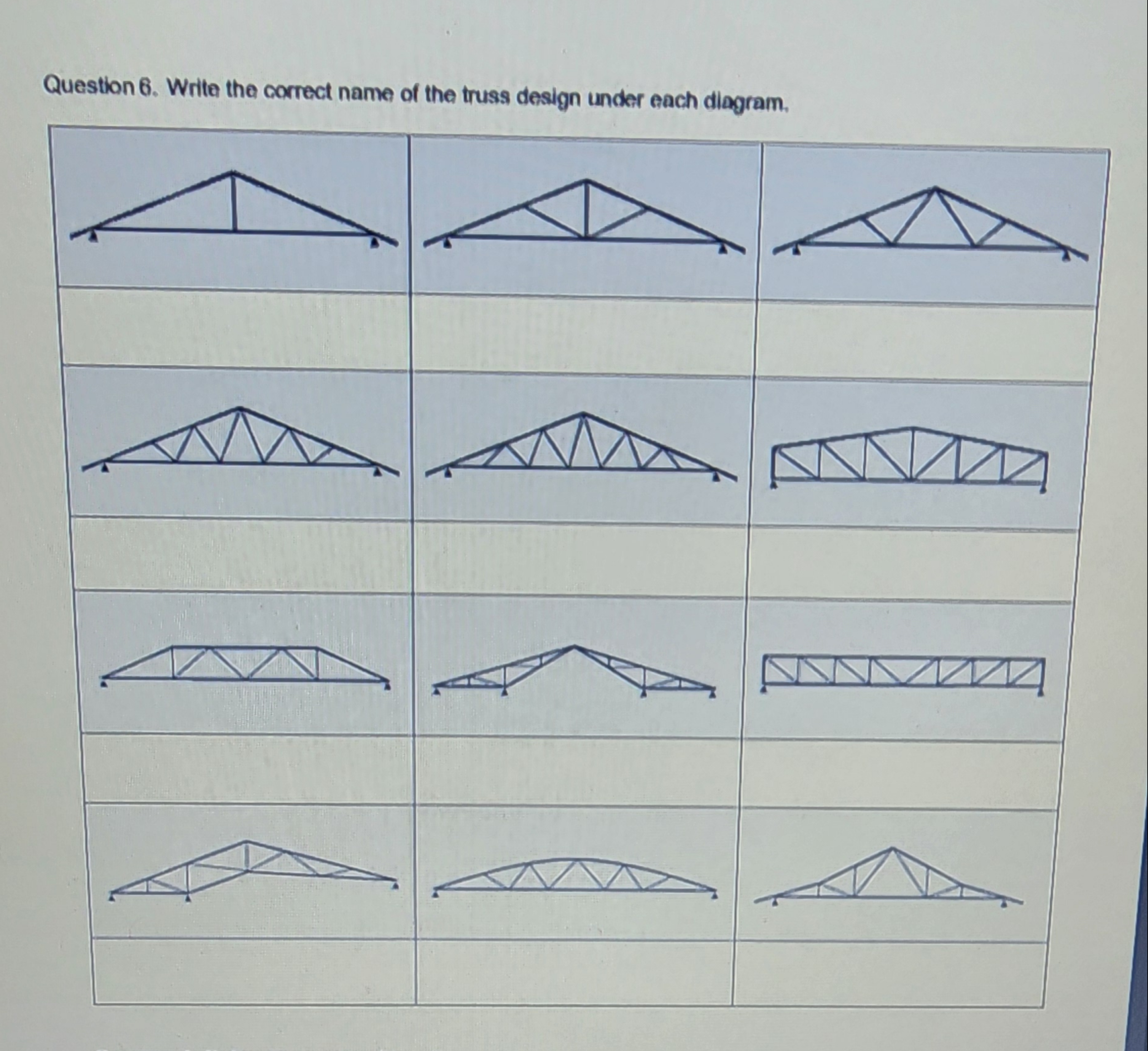 what are the correct name of the truss digram