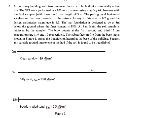 A multistory building with two basement floors is
