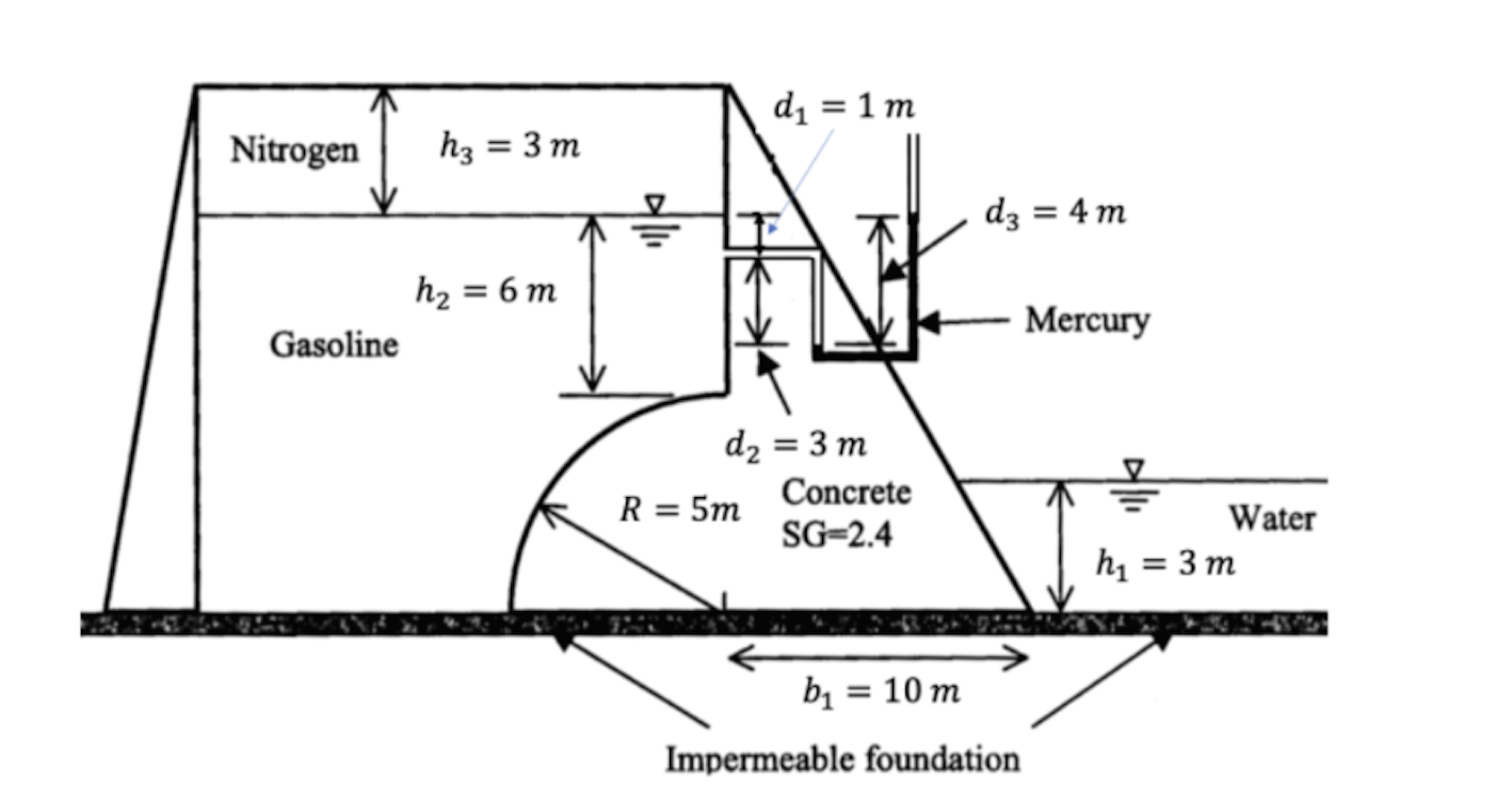 Show me the steps to solve Consider the enclosed