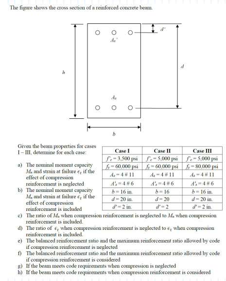 The figure shows the cross section of a