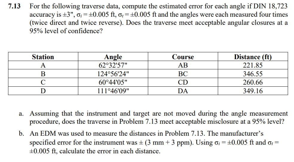 Direction: List all the information neatly and