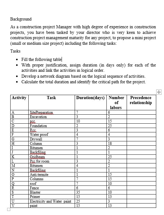 Background As a construction project Manager with