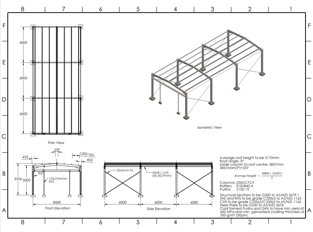 Calculate load combinations and define the