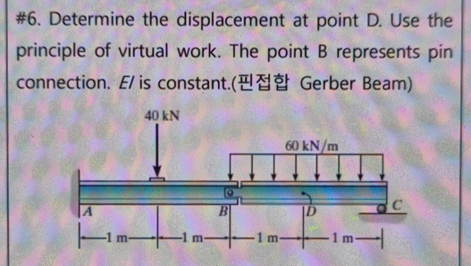 Determine the displacement at point D . Use the