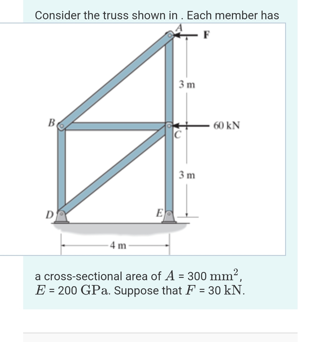 Determine the horizontal displacement of joint A