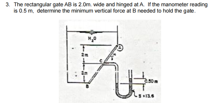The rectangular gate A B is 2 . 0 m . wide and