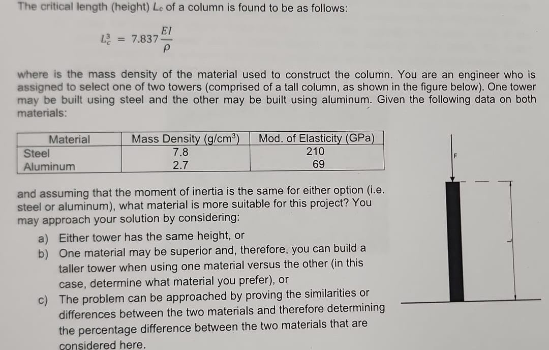 The critical length ( height ) L c of a column is