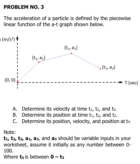 PROBLEM NO . 3 The acceleration of a particle is