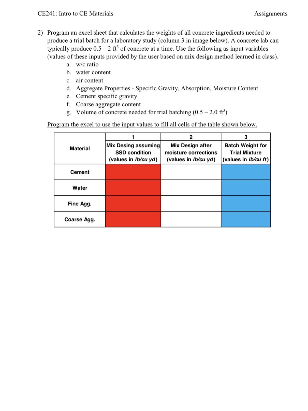 CE 2 4 1 : Intro to CE Materials Assignments