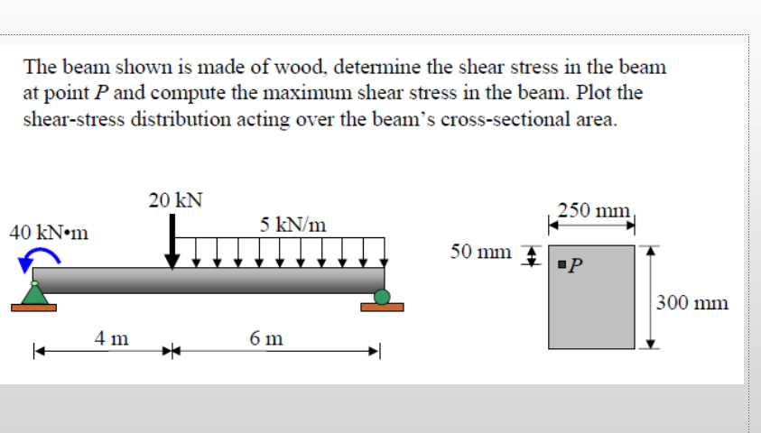 The beam shown is made of wood, determine the