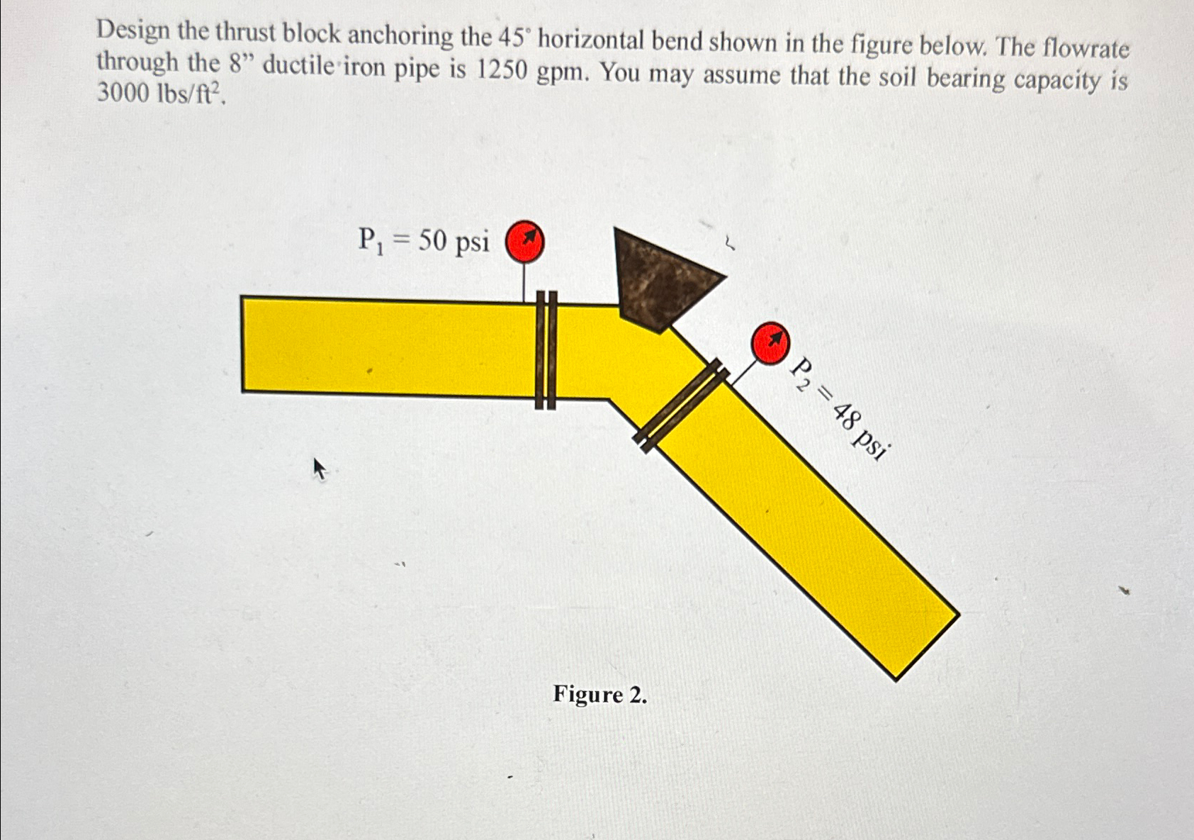 Design the thrust block anchoring the 4 5