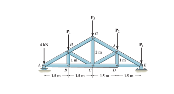 Determine the force in member HC . Express your
