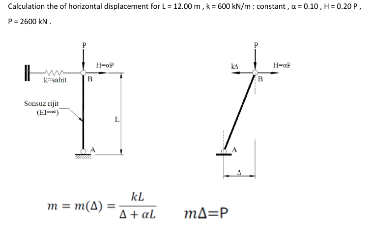 Calculation the of horizontal displacement for L