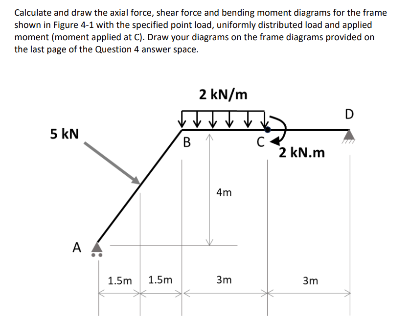 Calculate and draw the axial force, shear force