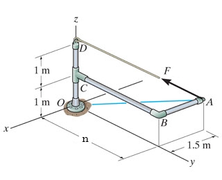 If n = 3 . 2 m , determine the magnitude of the
