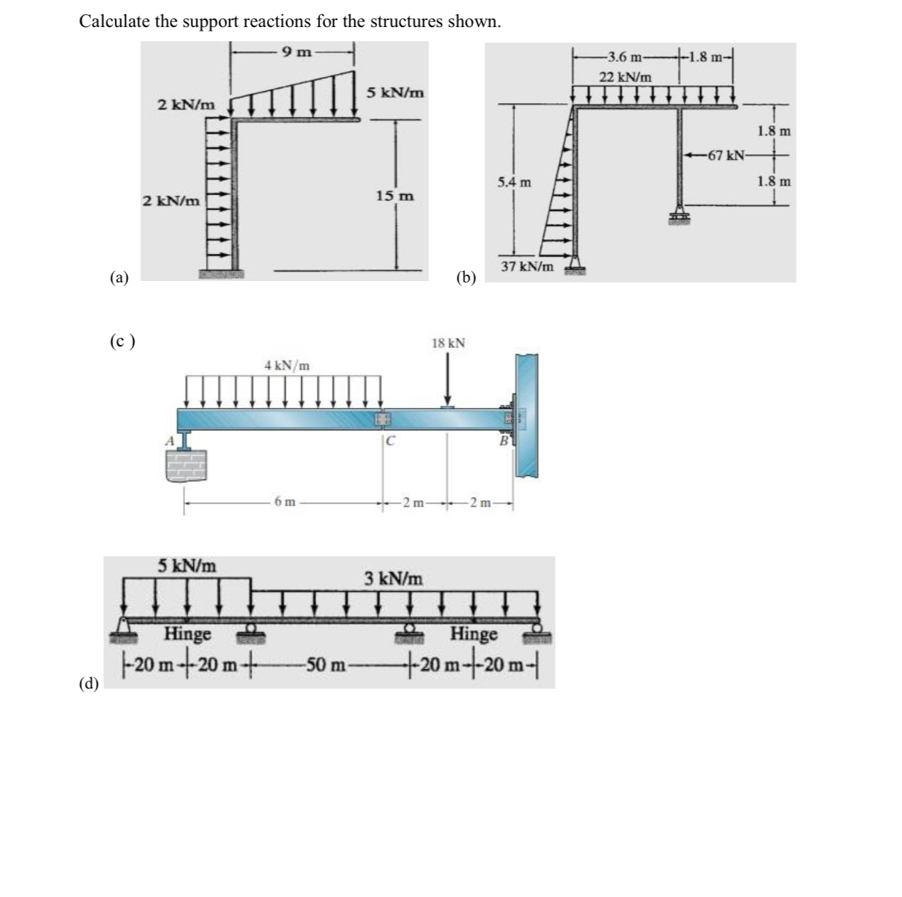 Calculate the support reactions for the