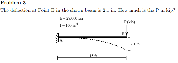 Problem 3 The deflection at Point B in the shown