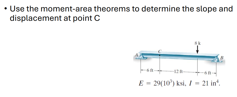 Use the moment - area theorems to determine the