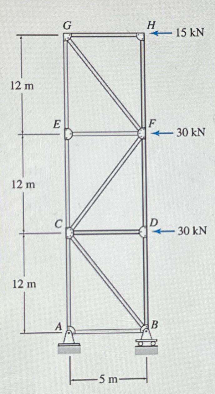 Determine the force in each member of the truss
