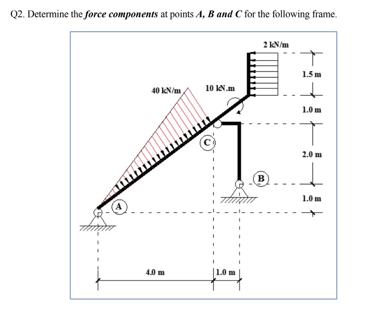 Q 2 . Determine the force components at points A