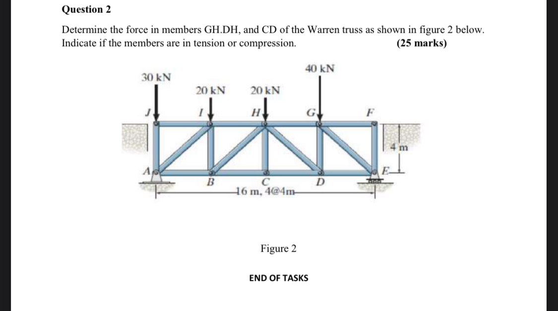 Question 2 Determine the force in members GH . DH