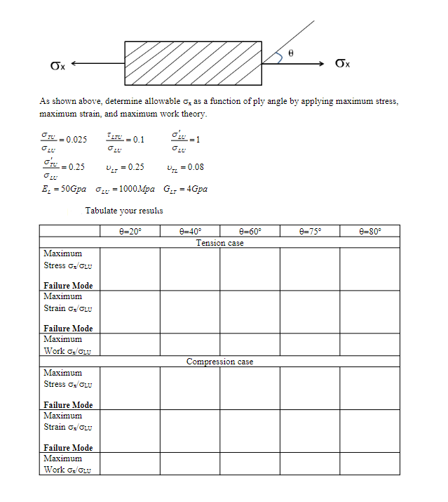 As shown above, determine allowable x as a