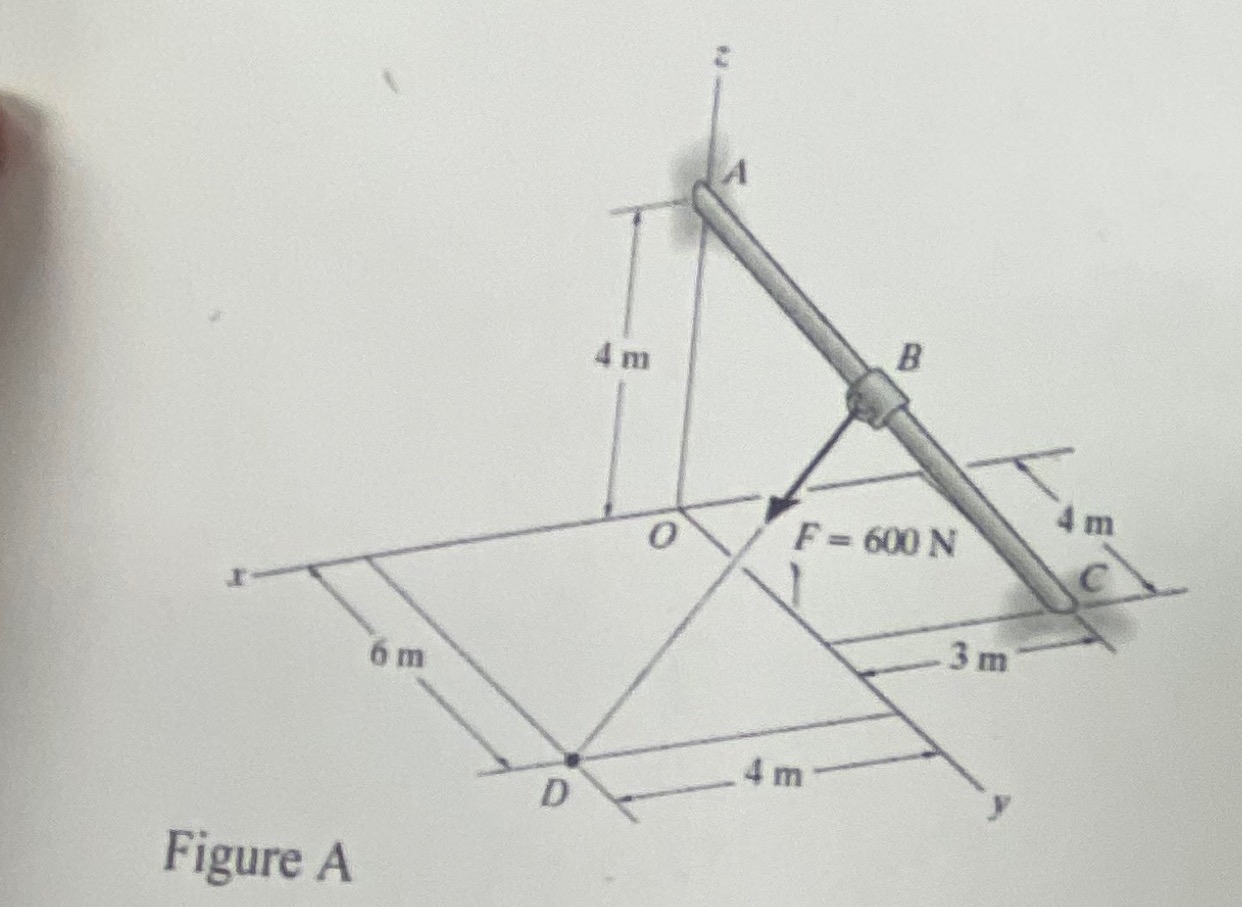 Calculate the moment of the force F about the