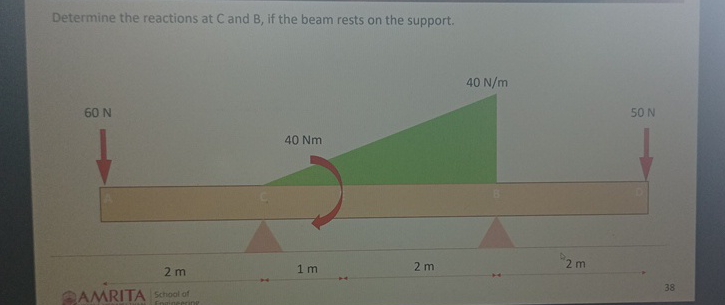 Determine the reactions at C and B , if the beam