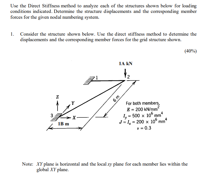 Use the Direct Stiffness method to analyze each