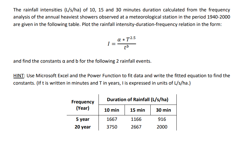 The rainfall intensities ( L s ? h a ) of 1 0 , 1