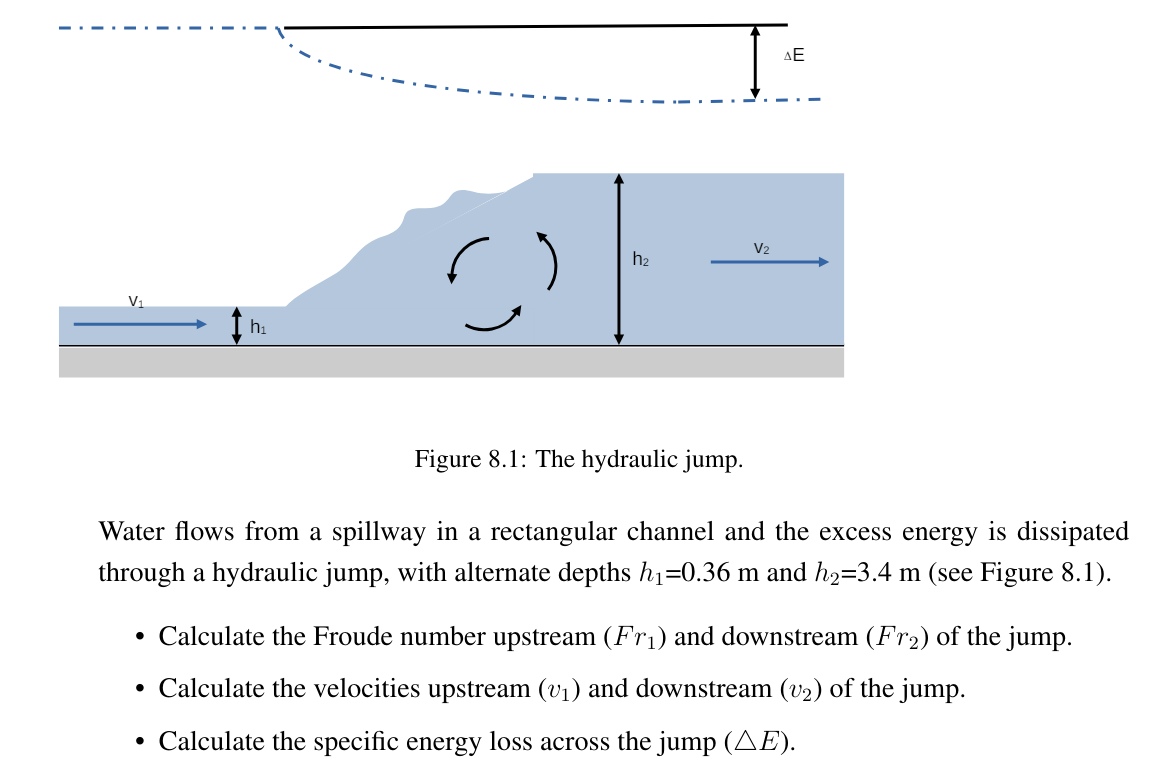 Figure 8 . 1 : The hydraulic jump. Water flows