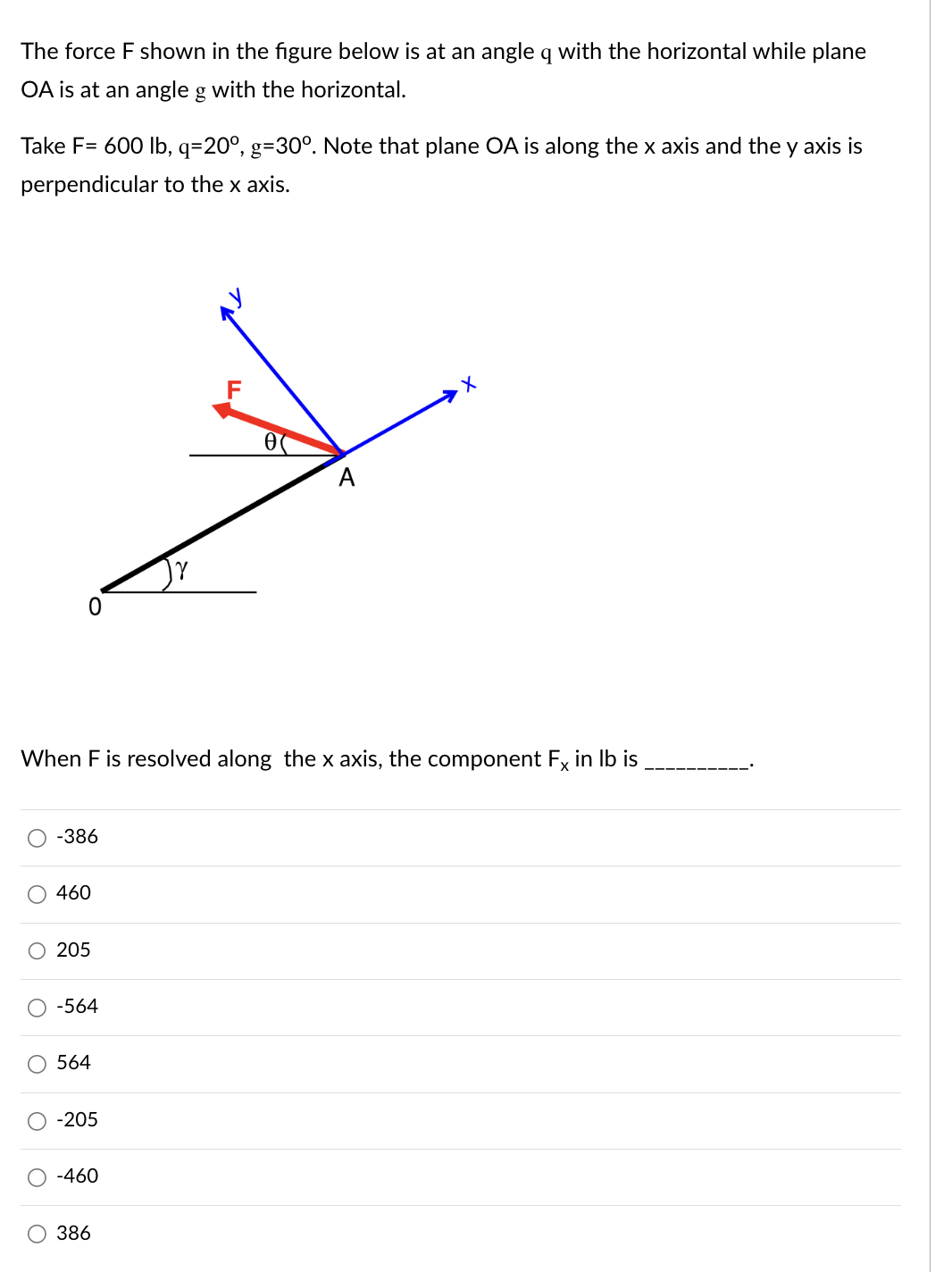 The force F shown in the figure below is at an