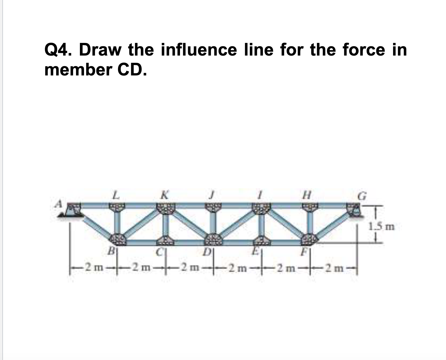 Q 4 . Draw the influence line for the force in