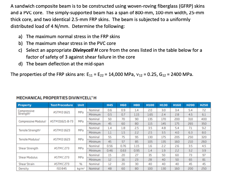 A sandwich composite beam is to be constructed