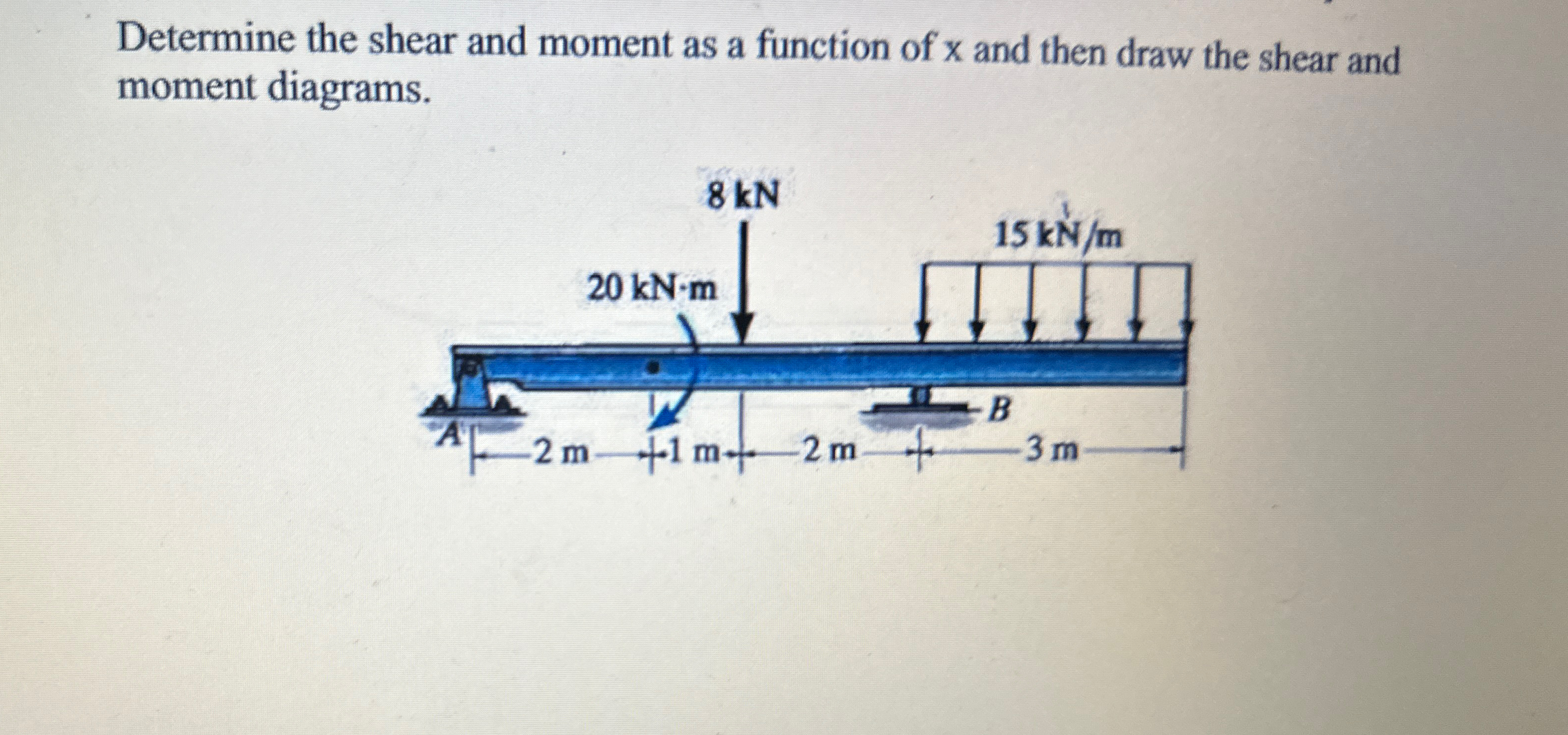 Determine the shear and moment as a function of x