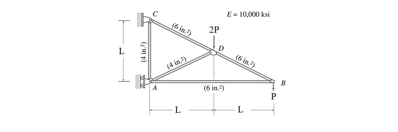 Use the virtual work method to determine the
