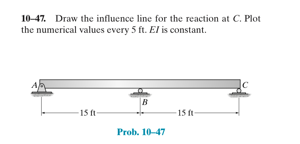 1 0 - 4 7 . Draw the influence line for the
