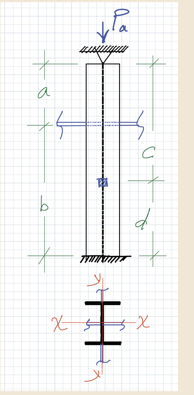 Calculate the value of KL / r about y - y axis