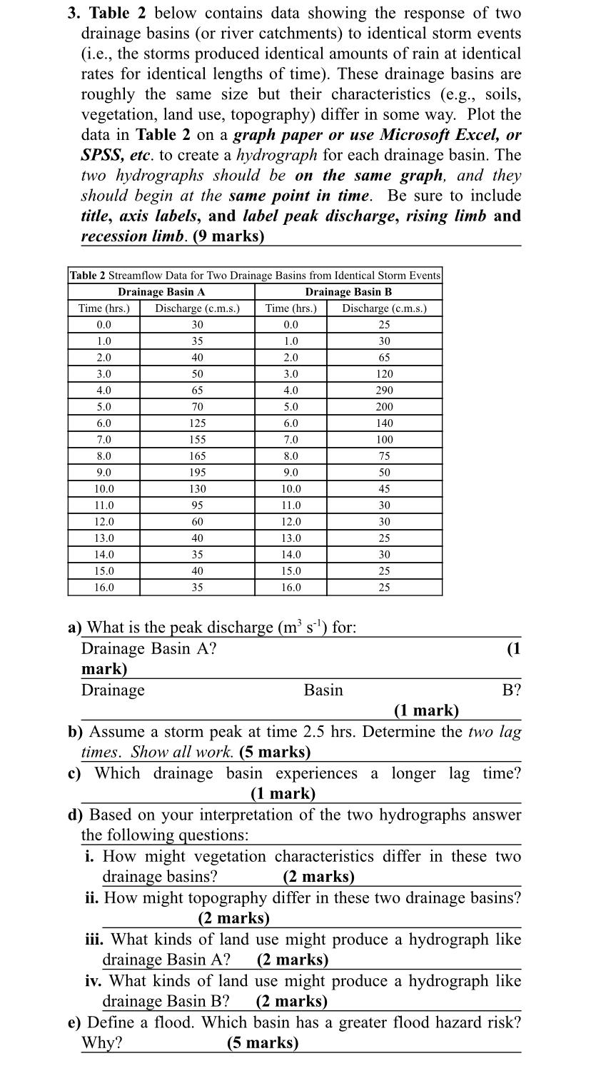Table 2 below contains data showing the response