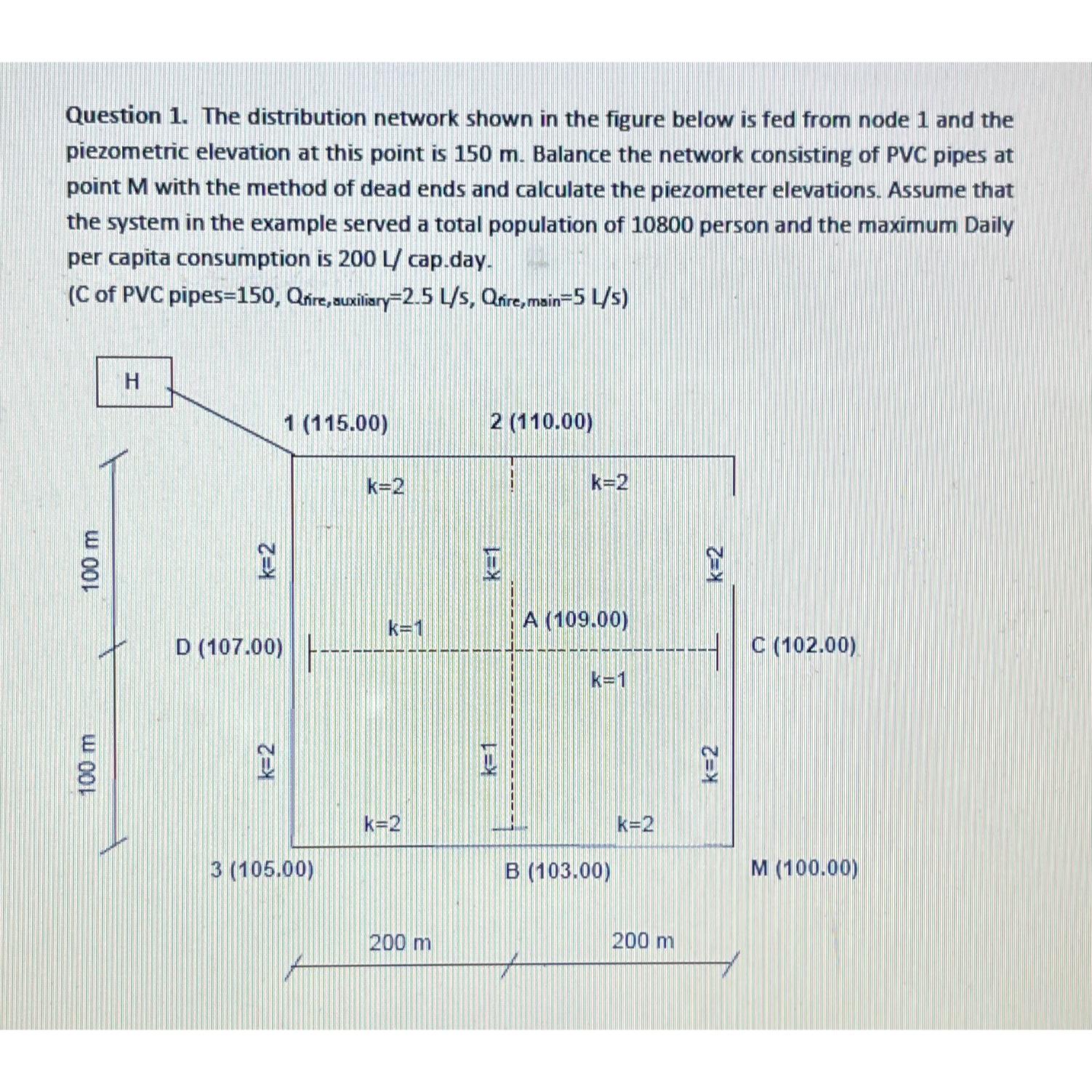 Question 1 . The distribution network shown in