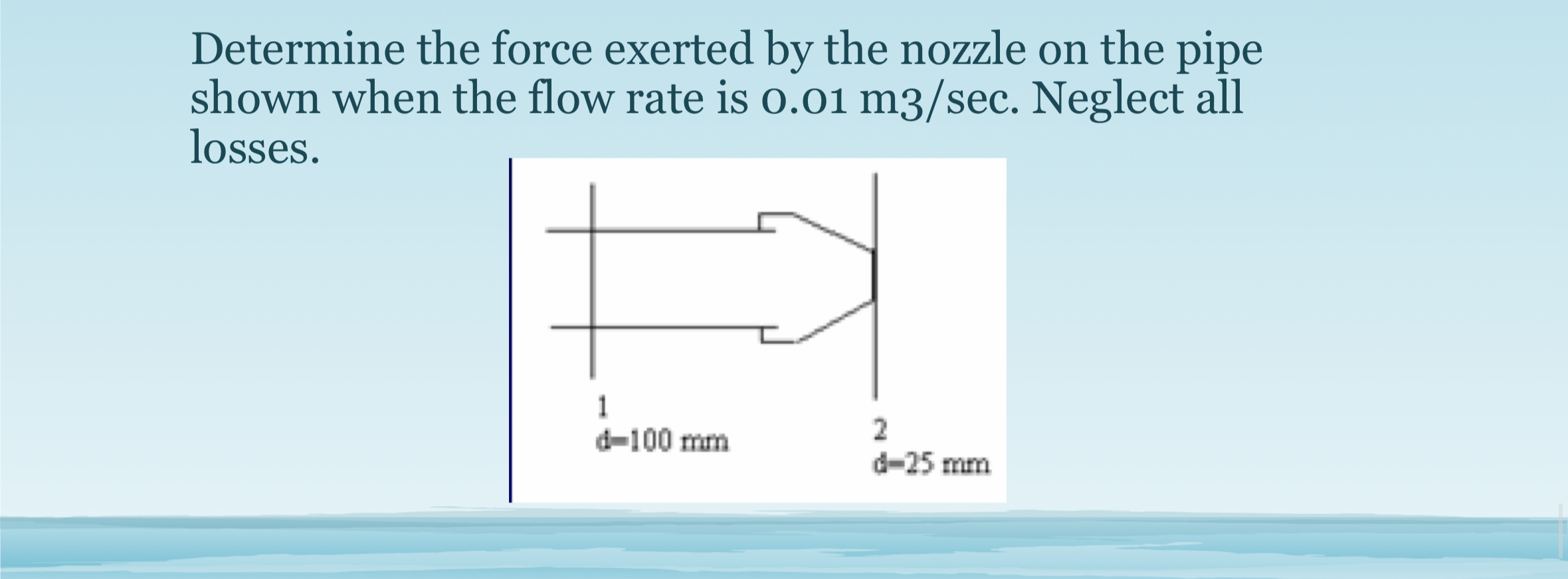 Determine the force exerted by the nozzle on the