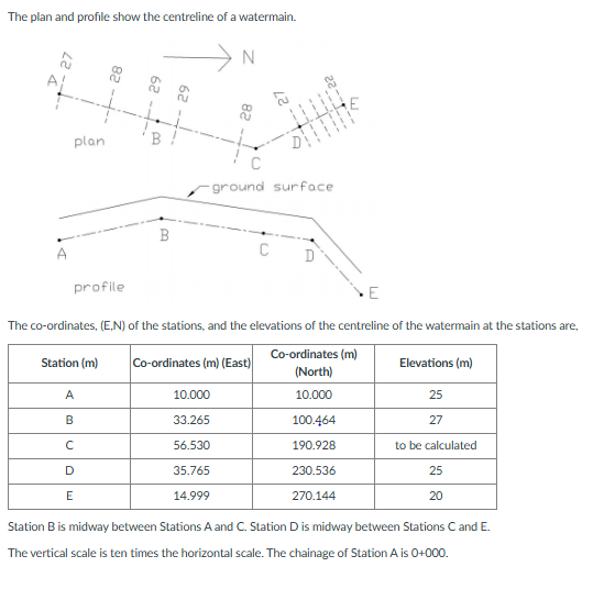 Show me the steps to solve The plan and profile
