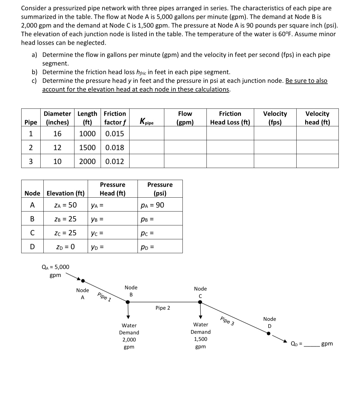 Consider a pressurized pipe network with three