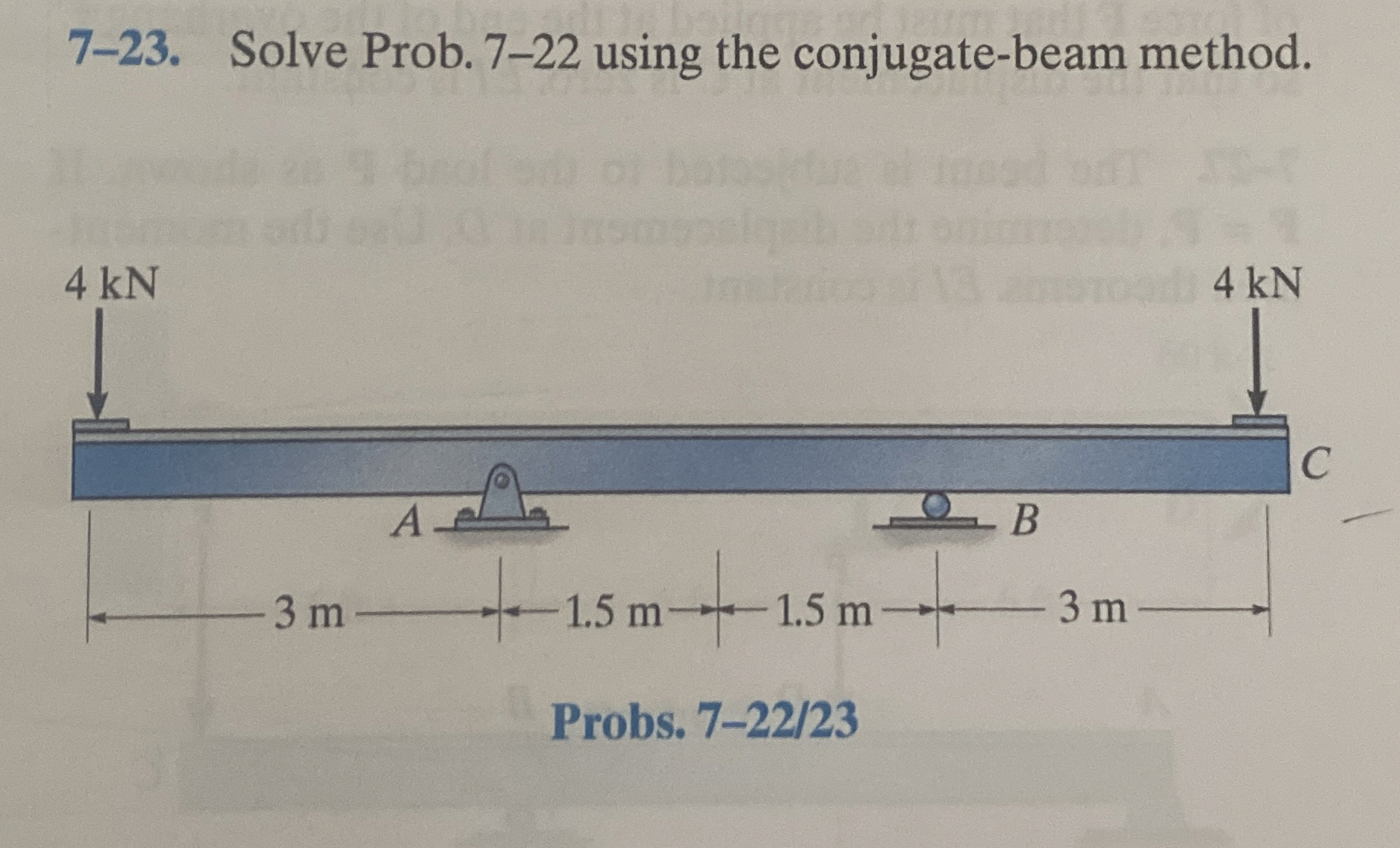 7 - 2 3 . Solve Prob. 7 - 2 2 using the conjugate