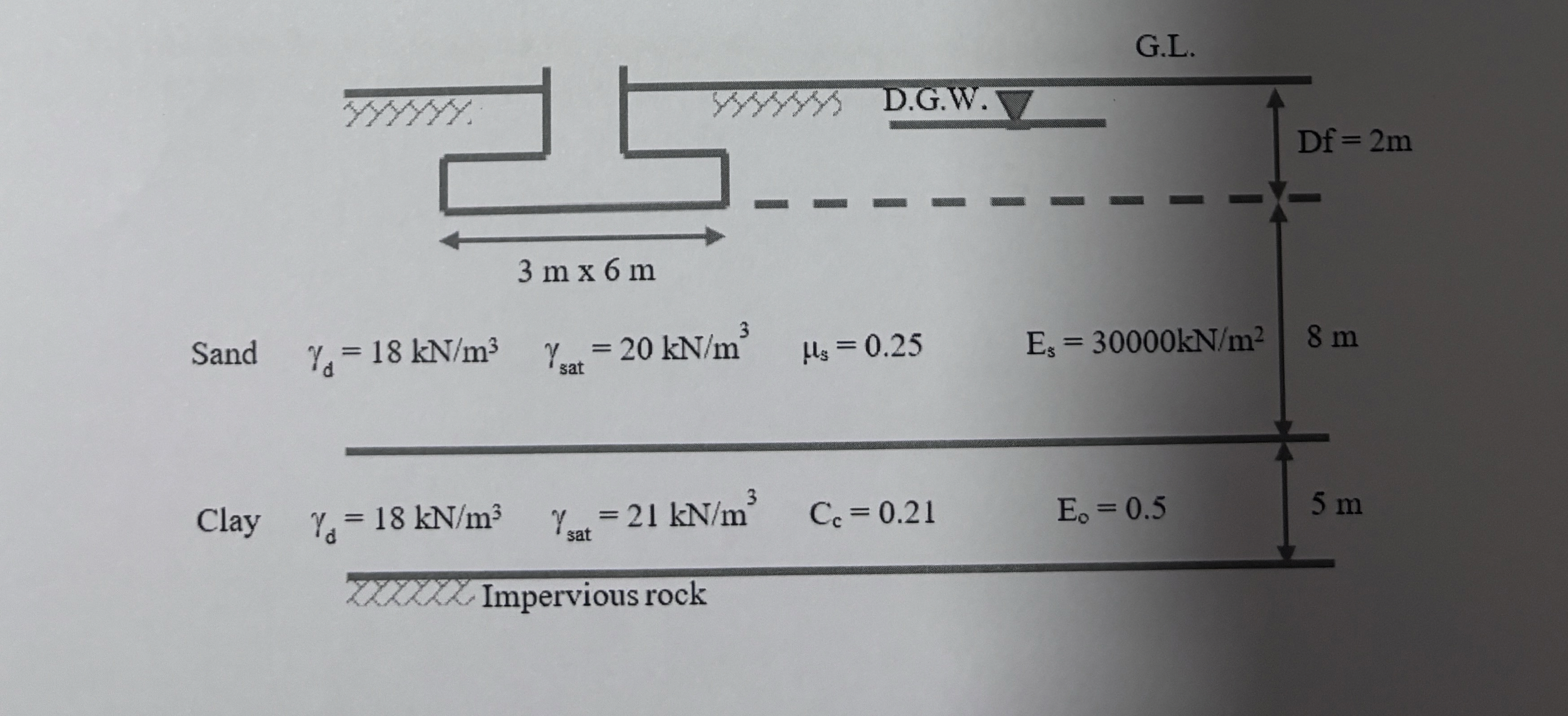 G . L . Sand , d = 1 8 k N m 3 , s a t = 2 0 k N