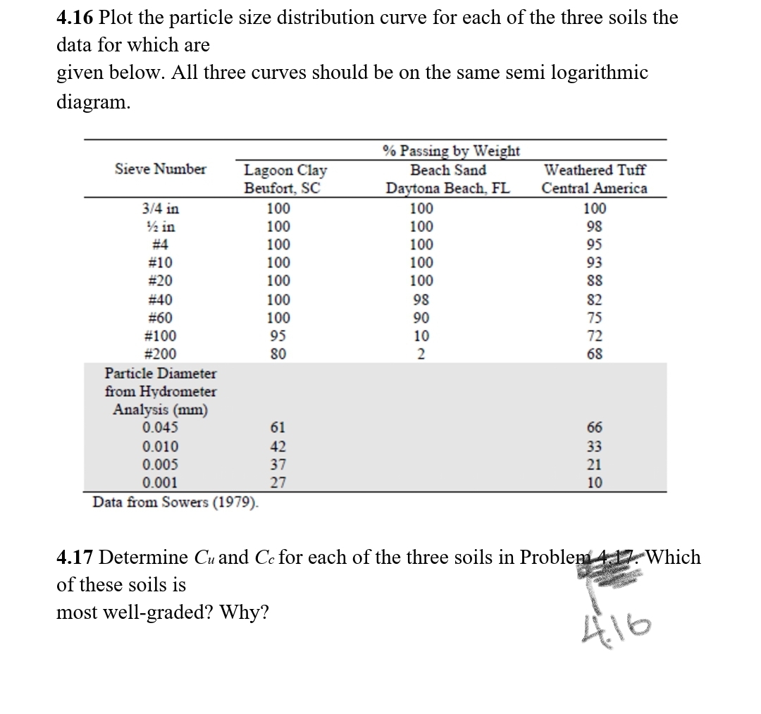 4 . 1 7 Determine C u and C c for each of the