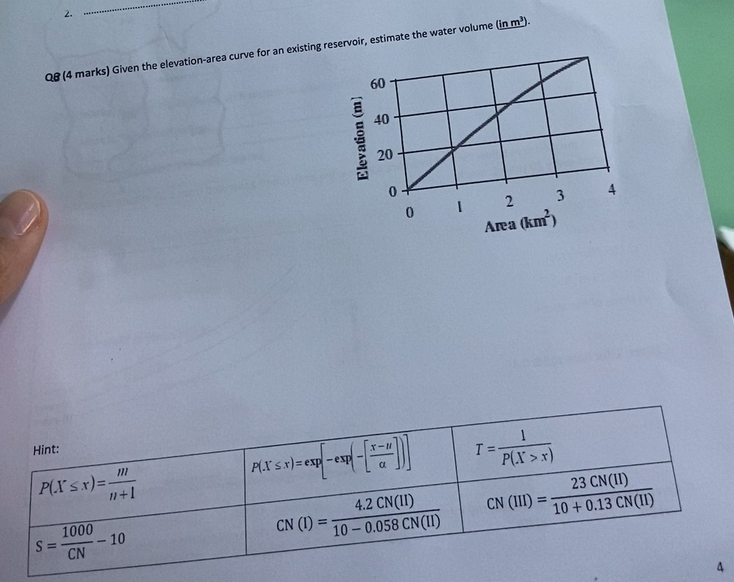 Q 8 ( 4 marks ) Given the elevation - area curve