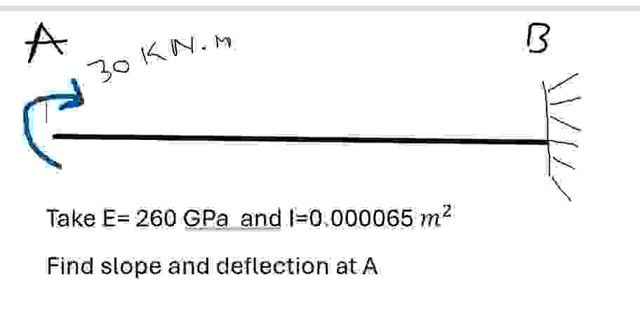 Take E = 2 6 0 GPa and I = 0 . 0 0 0 0 6 5 m 2