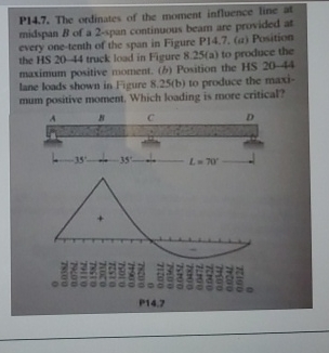 P 1 4 . 7 . The erdinates of the moment influence