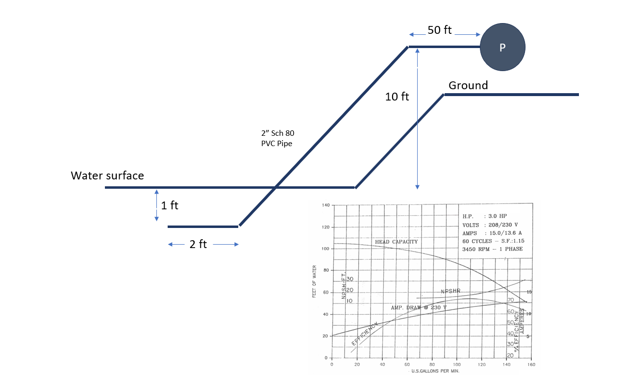 a . Given the absence of any other losses in the